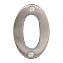 Steel Line Numeral 0 - 3 Steel Line
 - SS-1560 0-S - Choice Handles