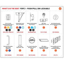 Eurospec - Commercial Fire Door Pack - Push/Pull Lockable - Satin Stainless Steel - FDPC1 - Choice Handles
