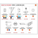 Eurospec - Commercial Fire Door Pack - Lever Lock - Satin Stainless Steel - FDPC3 - Choice Handles