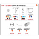 Eurospec - Commercial Fire Door Pack - Lever Latch - Satin Stainless Steel - FDPC4 - Choice Handles