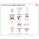 Eurospec - Residential Fire Door Pack - Push/Pull - Satin Stainless Steel - FDPR2 - Choice Handles