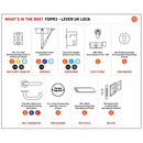 Eurospec - Residential Fire Door Pack - Lever Lock - Satin Stainless Steel - FDPR3 - Choice Handles