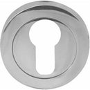 Frelan - Euro Profile Escutcheons - Polished Chrome - JV503EPC - Choice Handles